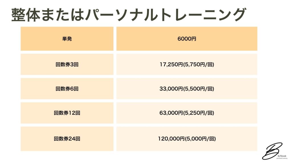室蘭パーソナルジム、整体、ダイエット